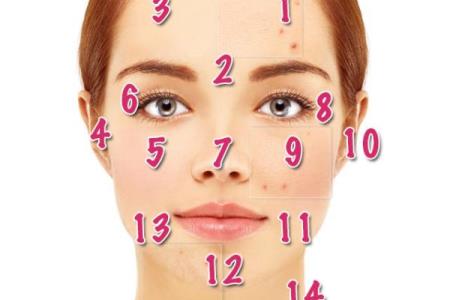 What do acne and pimples on the face say about your health?